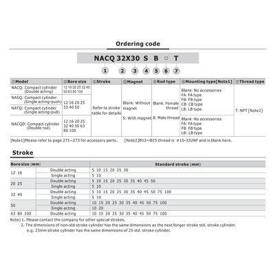 NACQ100X15T AIRTAC COMPACT METRIC CYLINDER<br>NACQ SERIES 100MM 15MM